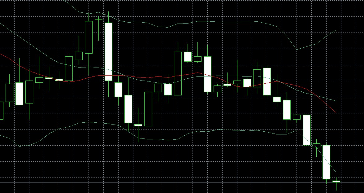 【インジケーター】マルチタイムフレーム MACD（MTF＿MACD）