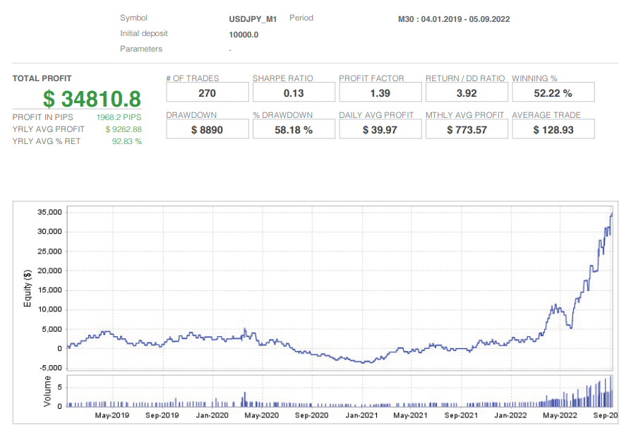 【MT4】 USDJPY M30