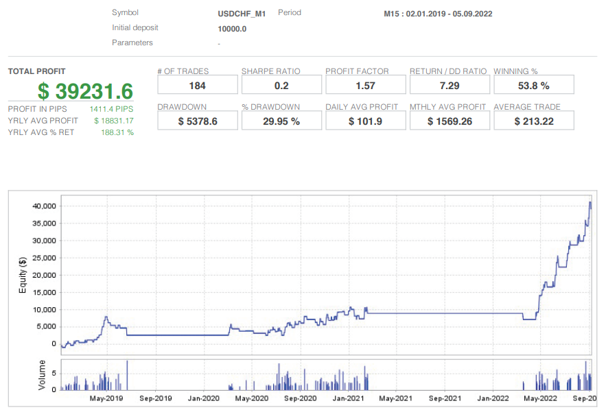 【MT4】 USDCHF M15