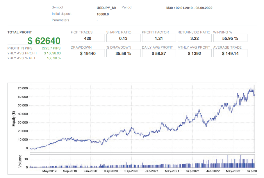 【MT4】 USDJPY M30