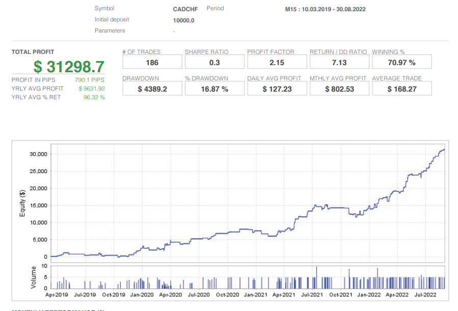 【MT4】 CADCHF M15