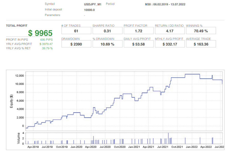 【MT4】 USDJPY M30