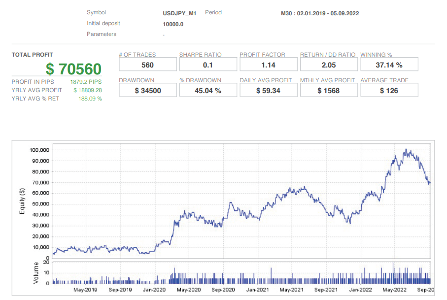 【MT4】 USDJPY M30