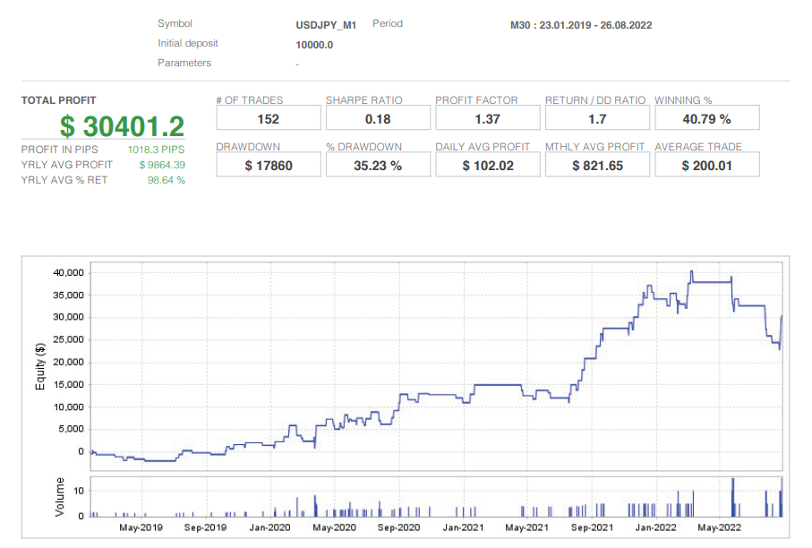 【MT4】 USDJPY M30