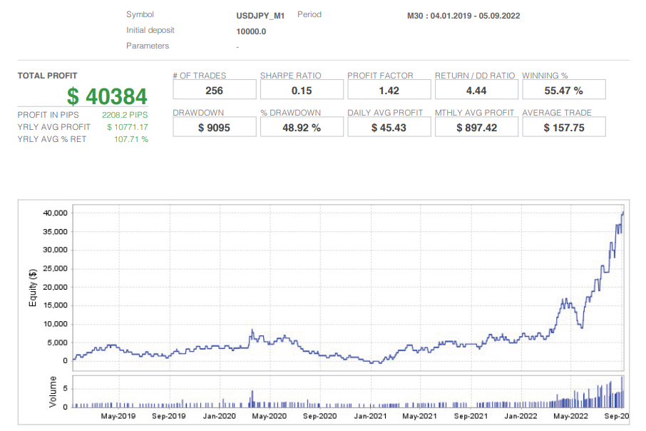 【MT4】 USDJPY M30