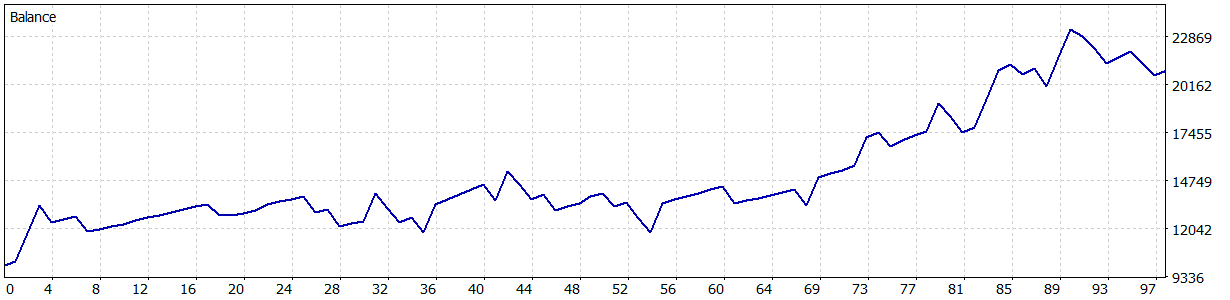 【MT5】 EURUSD M30