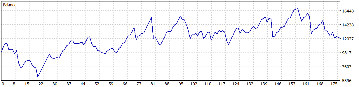 【MT5】 USDCAD M30