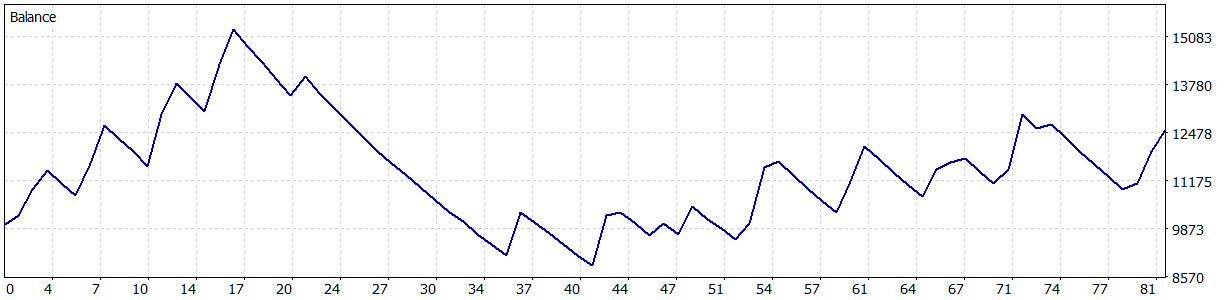 【MT5】 NZDUSD M30