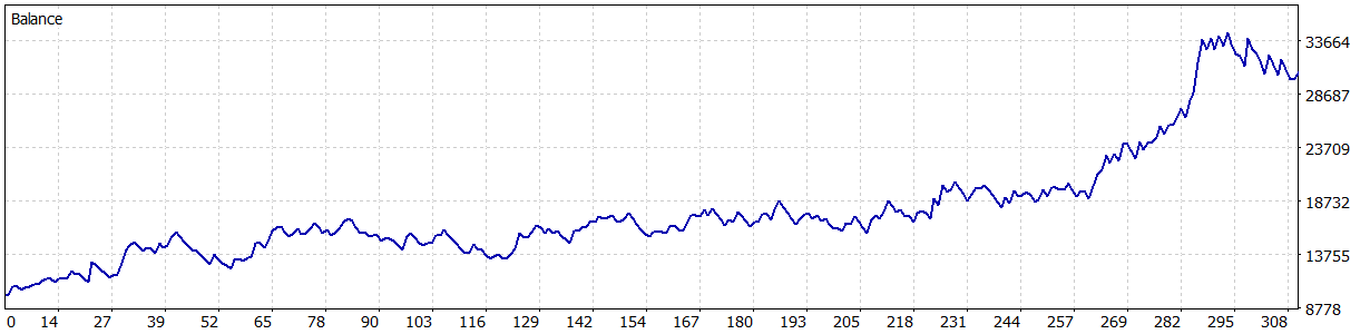 【MT5】 AUDUSD M30