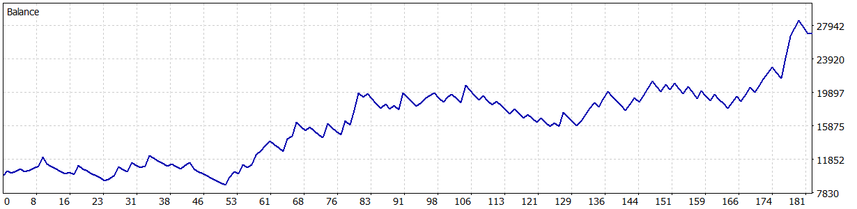 【MT5】 AUDJPY M30