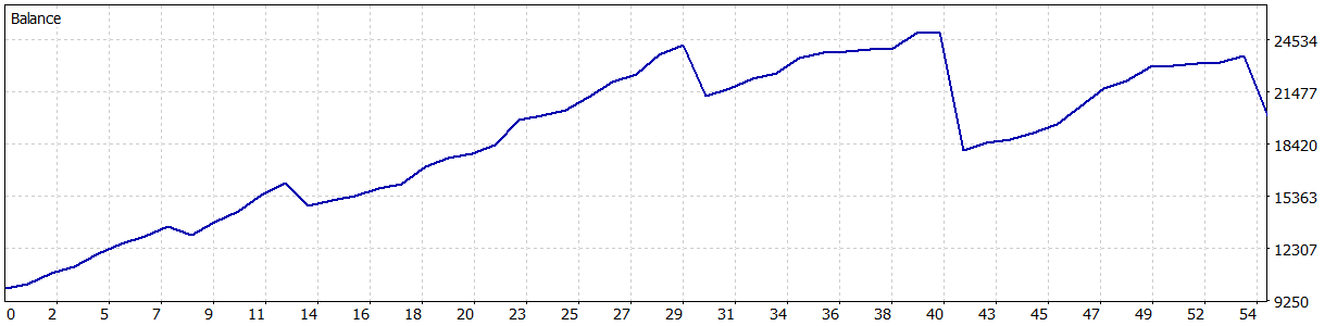 【MT5】 AUDUSD M30