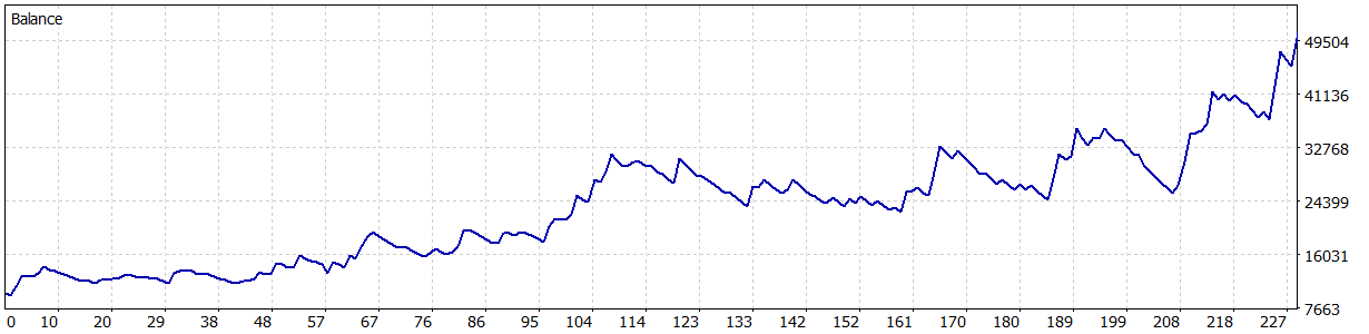 【MT5】 AUDJPY M30