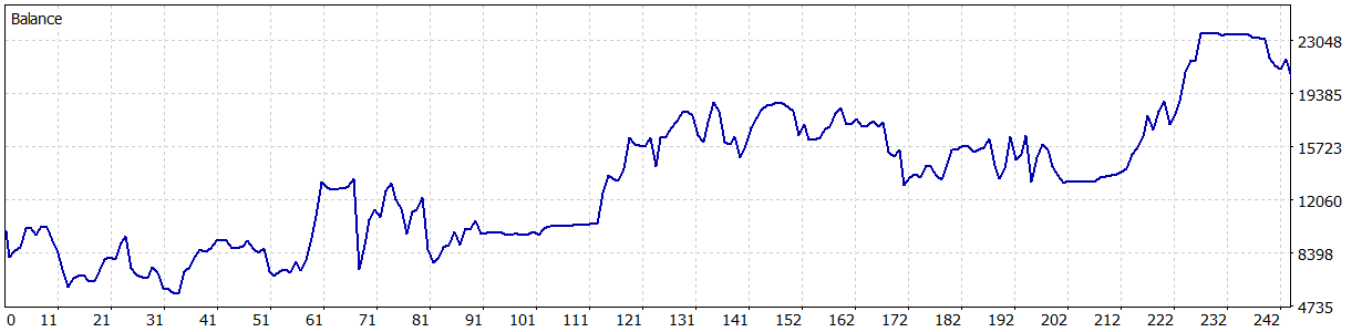 【MT5】 AUDUSD M30