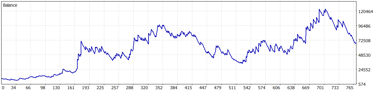 【MT5】 GBPUSD M30